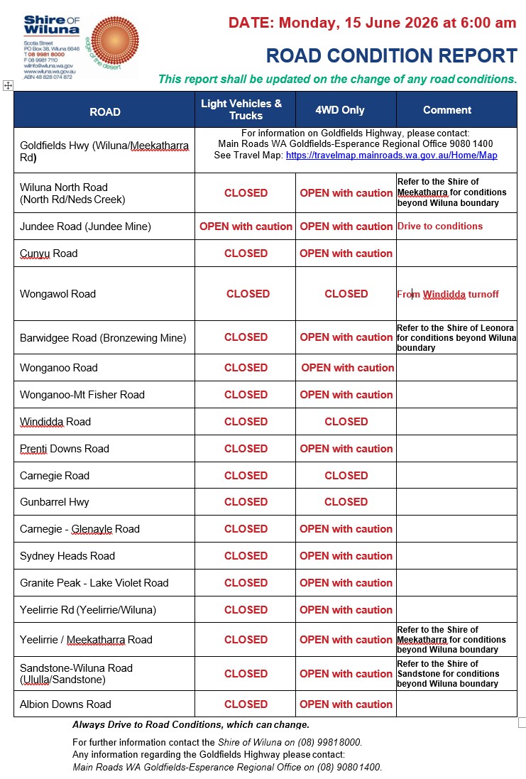 Road Condition Update as at 6.00am - 15 June 2026