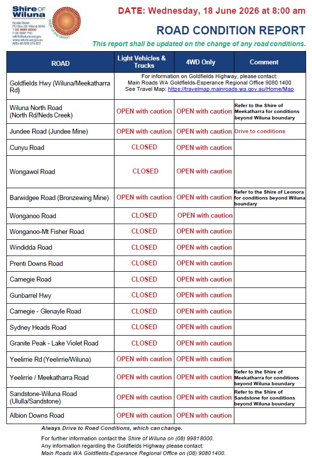 Road Condition Update as at 8:00am - 18 June 2026