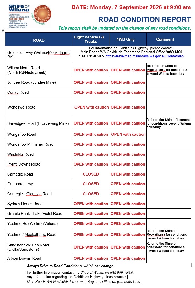 Road Condition Update as at 9.00am - 27 January 2026