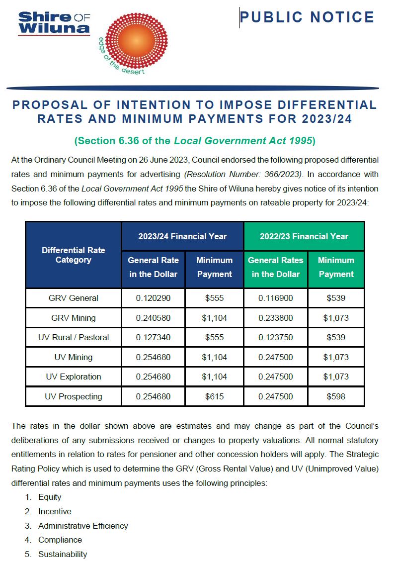 Proposal of Intention to Impose Differential Rates and Minimum Payments